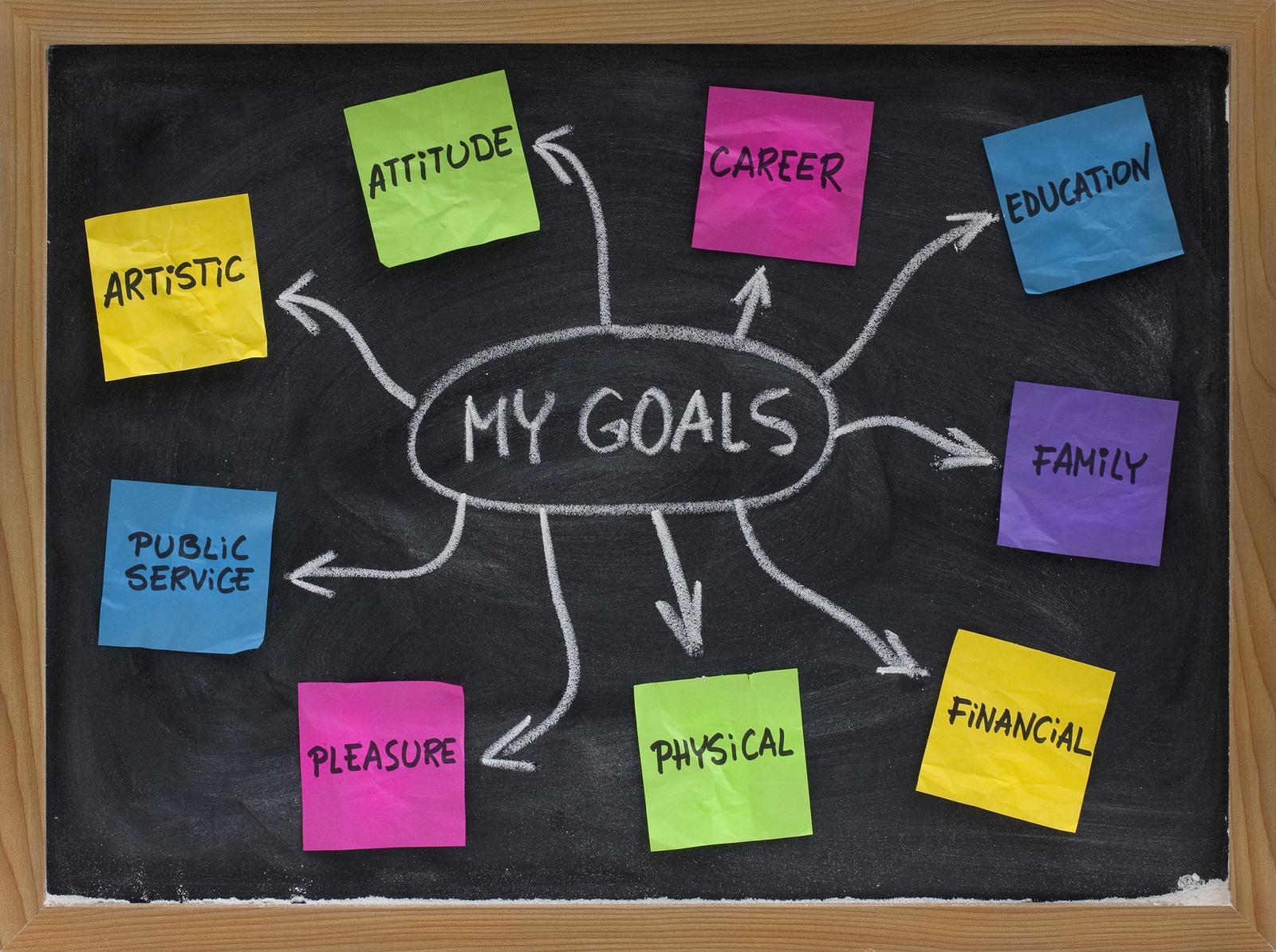 Goal Setting Simplified
